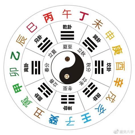 五行十干|天干